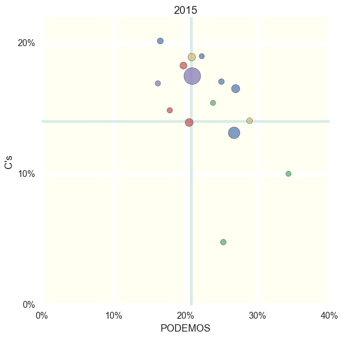 2015-podemos-cs