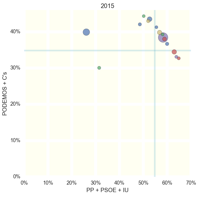 2015-pppsoeiu-podemoscs