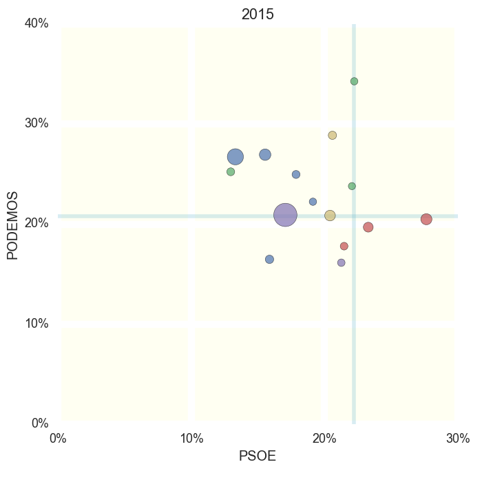 2015-psoe-podemos