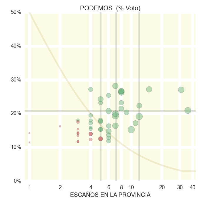 podemos-2015