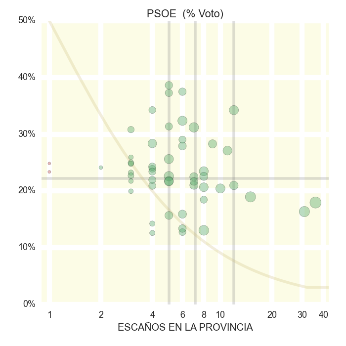 psoe-2015