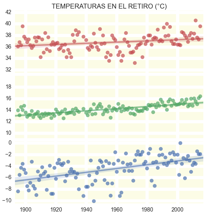 temperature-sep