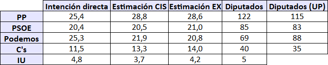 cis-enero