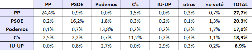 cocina-metroscopia-suma