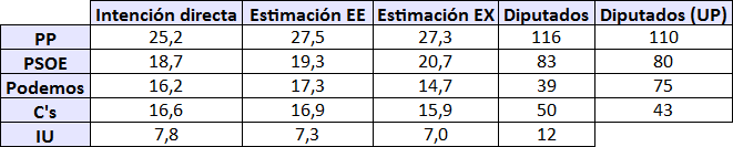 elesp-marzo