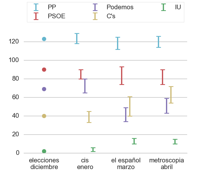 evolucion-dip