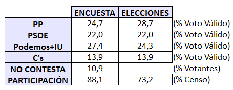 encuesta-elecciones