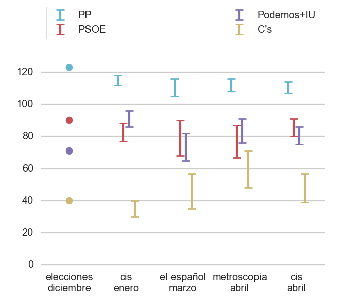 evolucion-dip-UP-abril