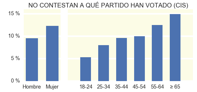 nc-sexo-edad