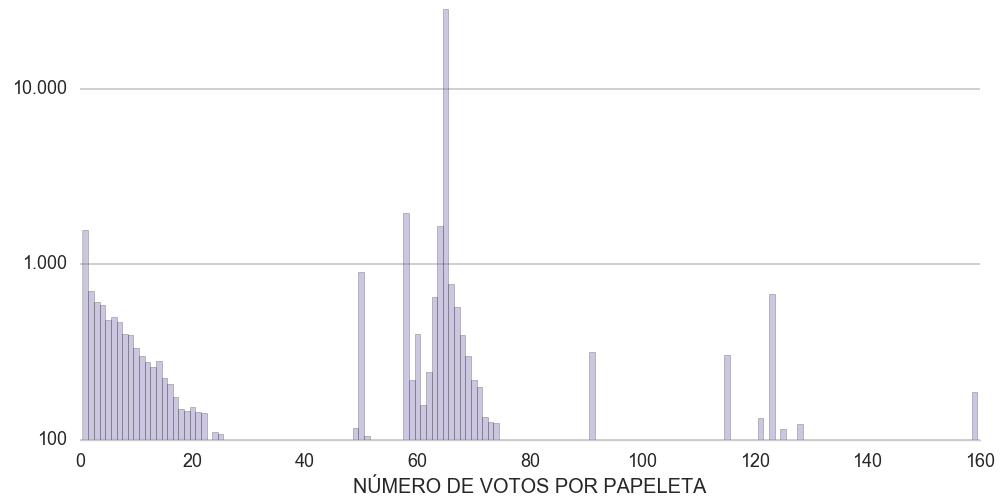 nvotos