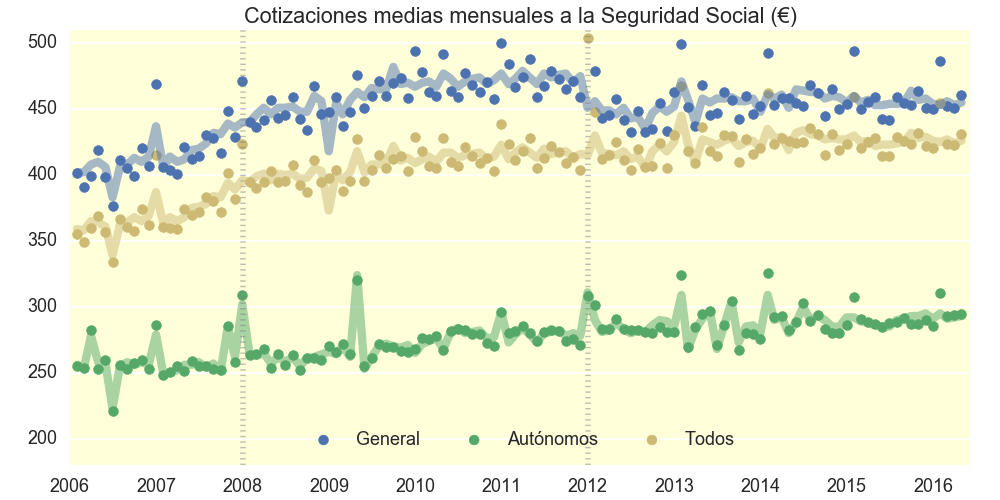 cotizaciones-medias-juntas