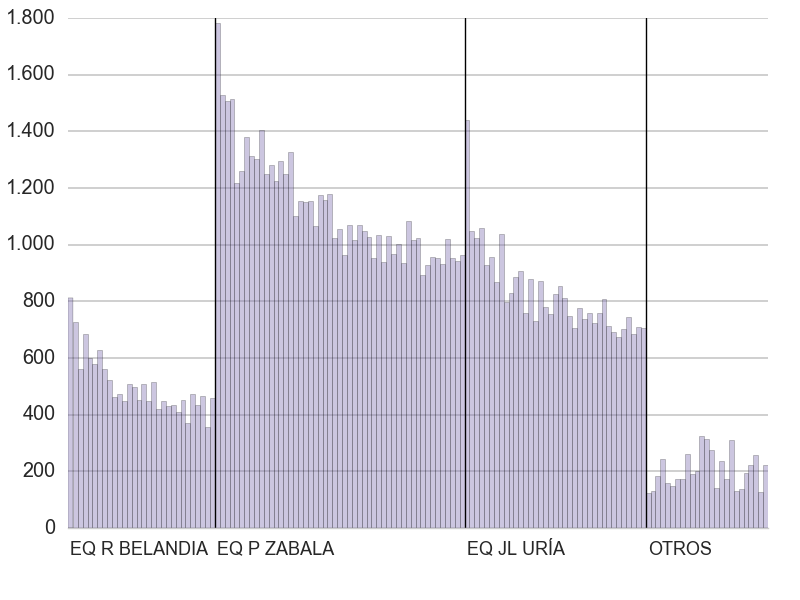 votos