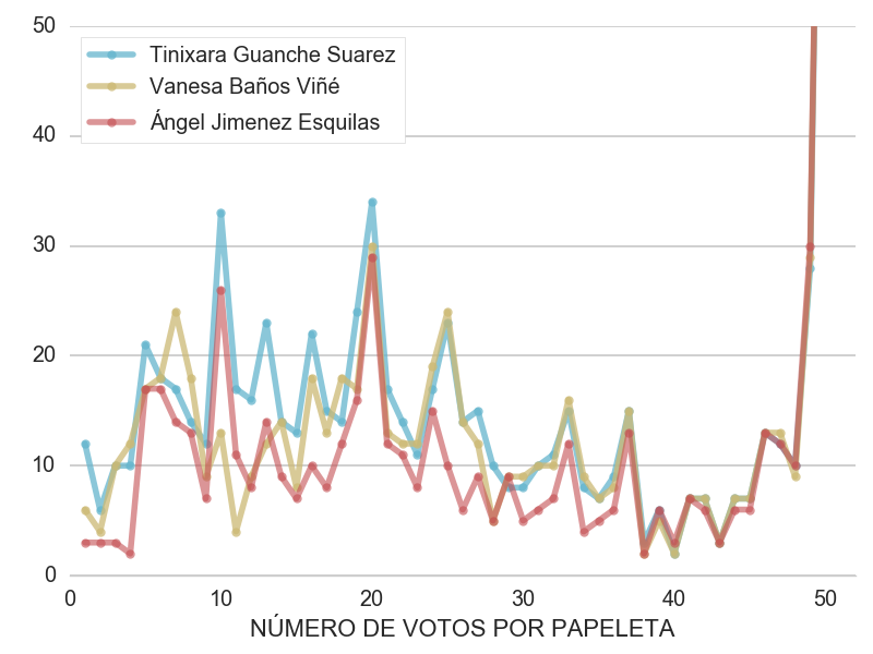 votosN-ids-39-45-34-idlim-30-80