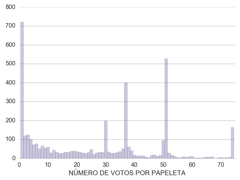 votosN