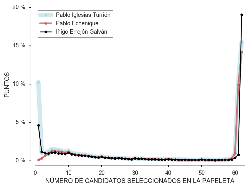 puntosN-ids-168-172-106