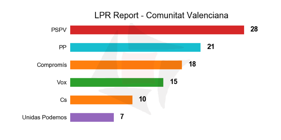 LPR Report 2019